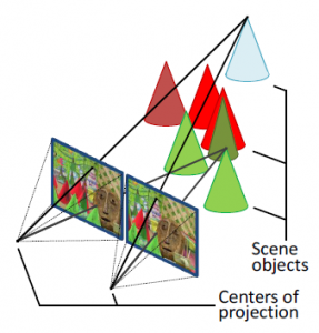 3d-stereovision-principle